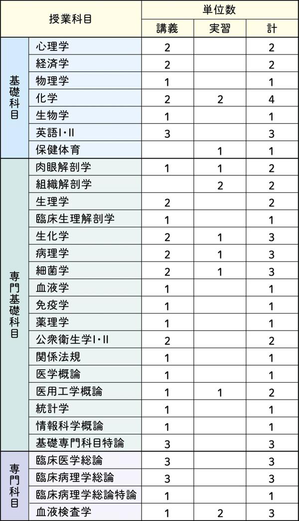 教育課程モデルプラン